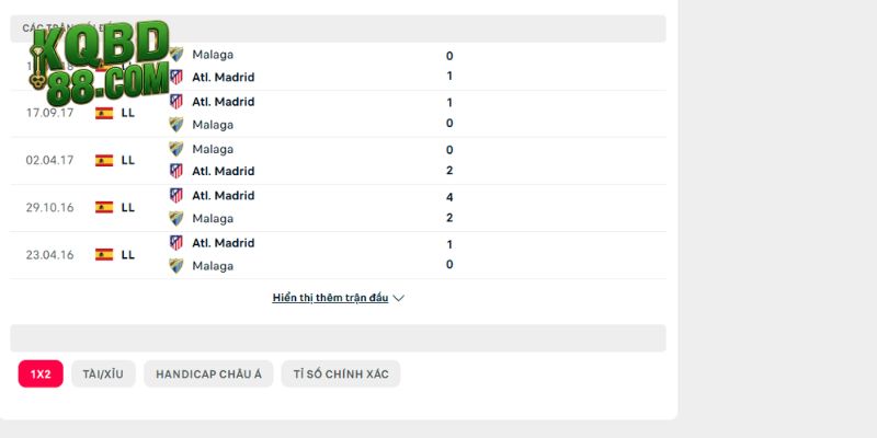 Lịch sử đụng độ trước đây của Atletico vs Malaga